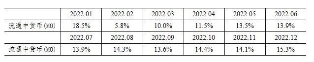 2023年一季度金融統(tǒng)計數據報告